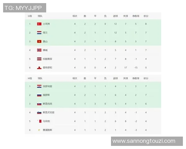 广州足球队以83分稳居杯赛积分榜首位争冠形势一片大好